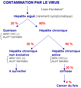 Arbre-decis